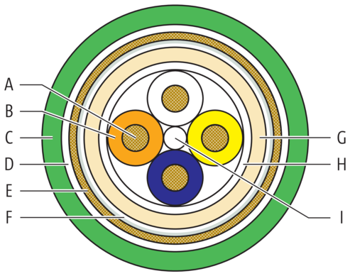 Shop Online - OEM Bobina S/FTP, 4 Coppie, Cavo Cat.7 1000 MHz Rame 500m Rigido Arancione - Foto 7